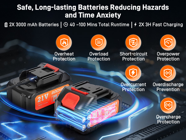 Safe, Long-lasting Batteries Reducing Hazards and Time Anxiety
