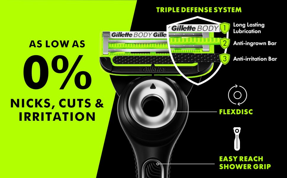 As low as 0% irritation with GilletteLabs Body. Triple defense system. Flexdisc. Shower grip.