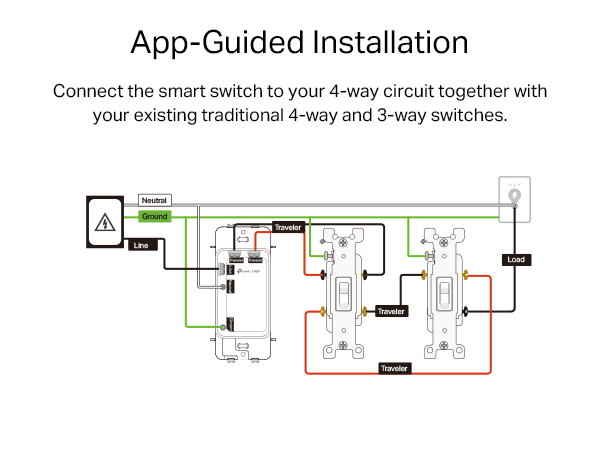 App-Guided Installation