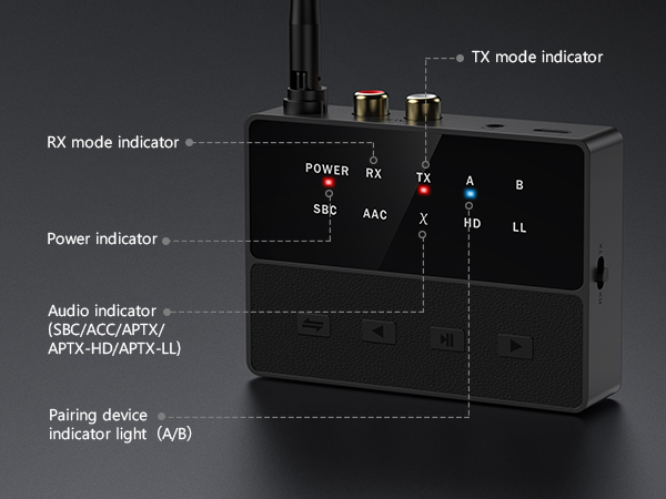 Bluetooth Transmitter Receiver, aptX Low Latency Bluetooth Audio Adapter