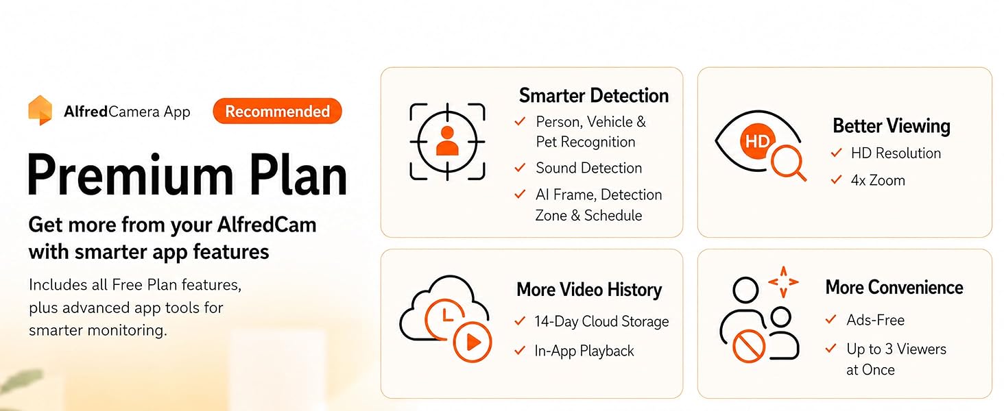 Text reads 'Premium Plan' with 'Get more from your Alfred with smarter app features' and multiple benefit icons. Service plan information with circular icons showing features like Family Deletion, Subscriber Bonus, Roller Meeting, Mass Convenience.