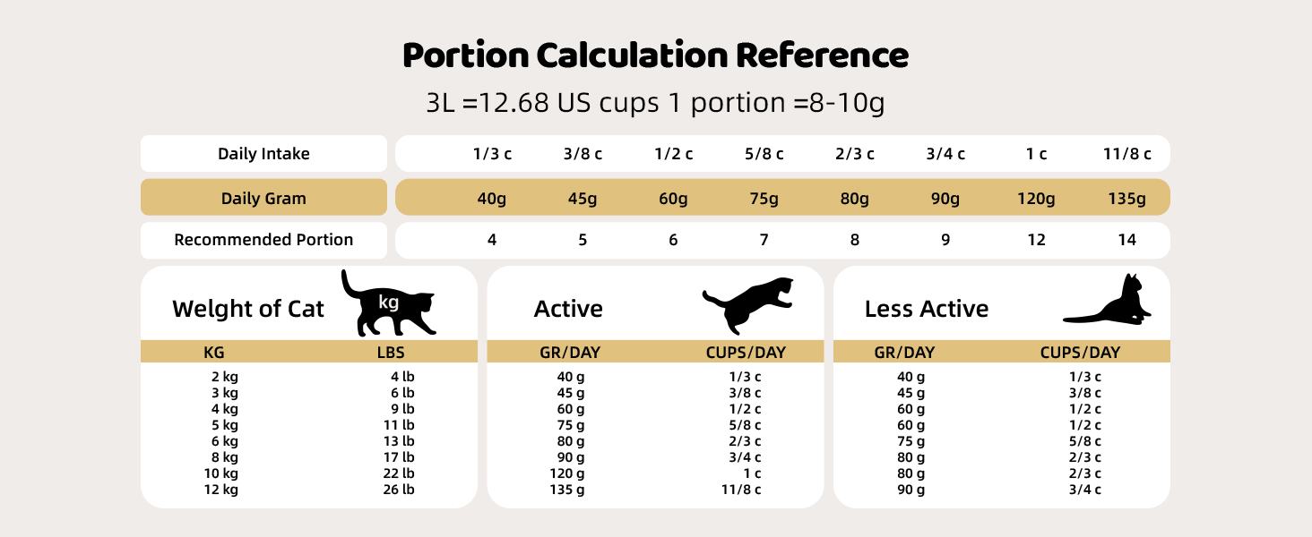 automatic dog feeder with timer,automatic pet feeders,cat timed feeder,dog food automatic feeder