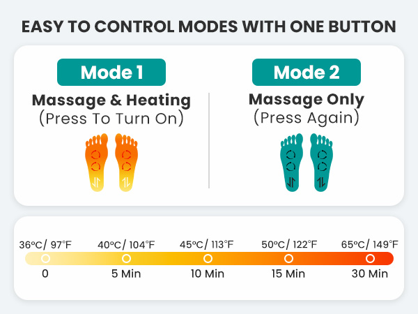 Nekteck foot massager