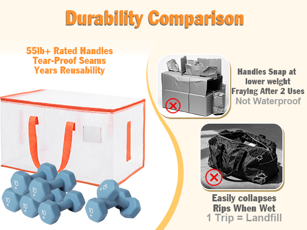 Durability Comparison
