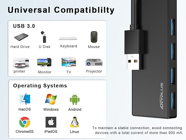 usb 3.0 hub