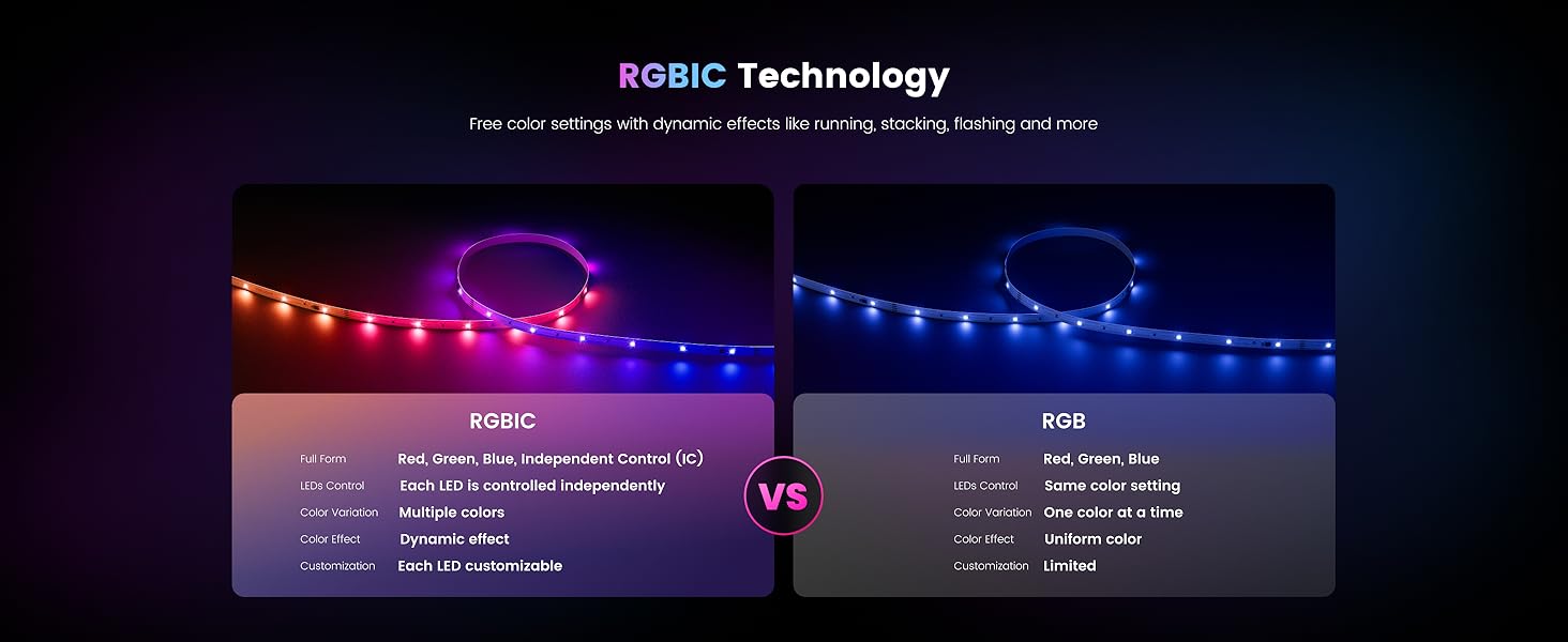 Smart RGBIC Light Strip for bedroom/ Livingroom/ Gaming Room/ Christmas