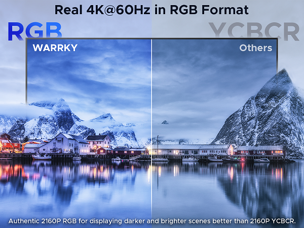 Real 4k@60Hz in RGB Format