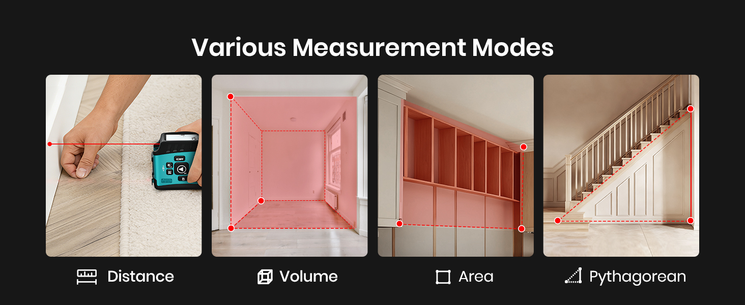 measure modes