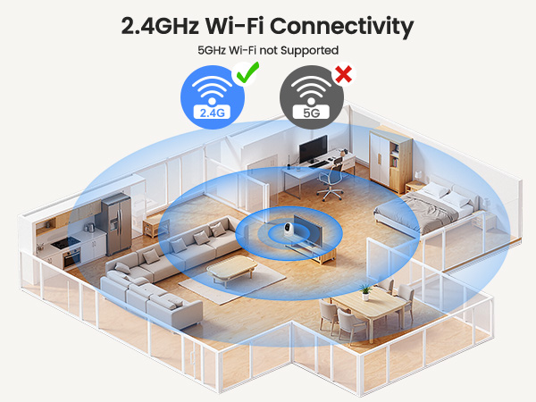 2.4Ghz Wi-Fi Connection