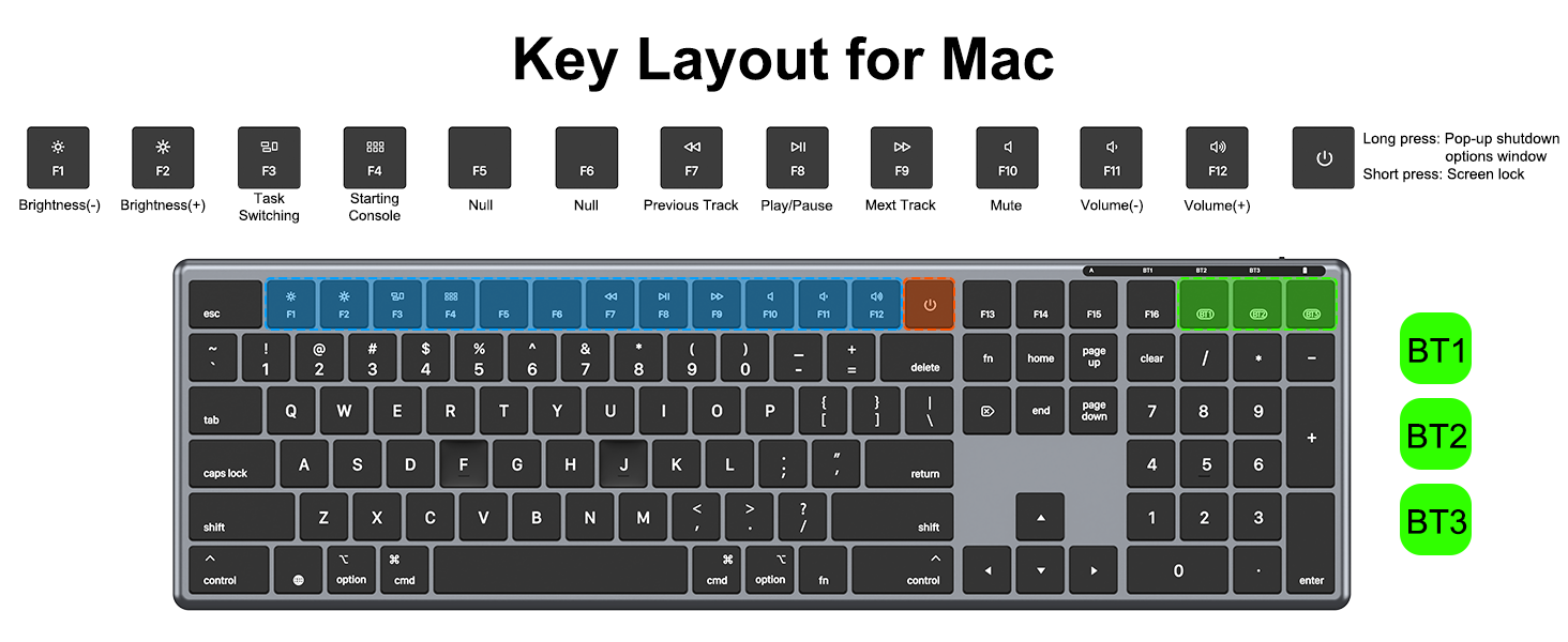 Key Layout for Mac