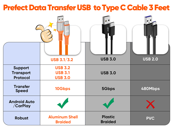 data transfer usb to type c 3ft