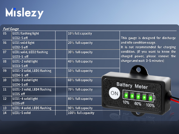 12v battery monitor battery level indicator battery reader 12v automotive motorcycle indicators