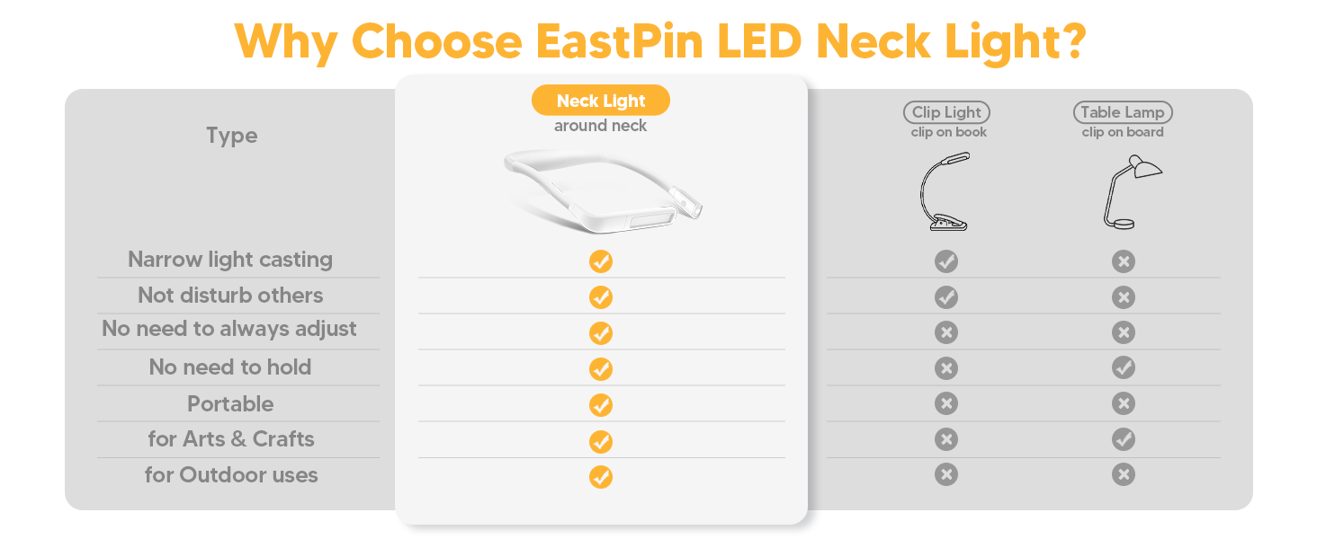 The advantages of EastPin LED Neck Light comparing with clip light or table lamp