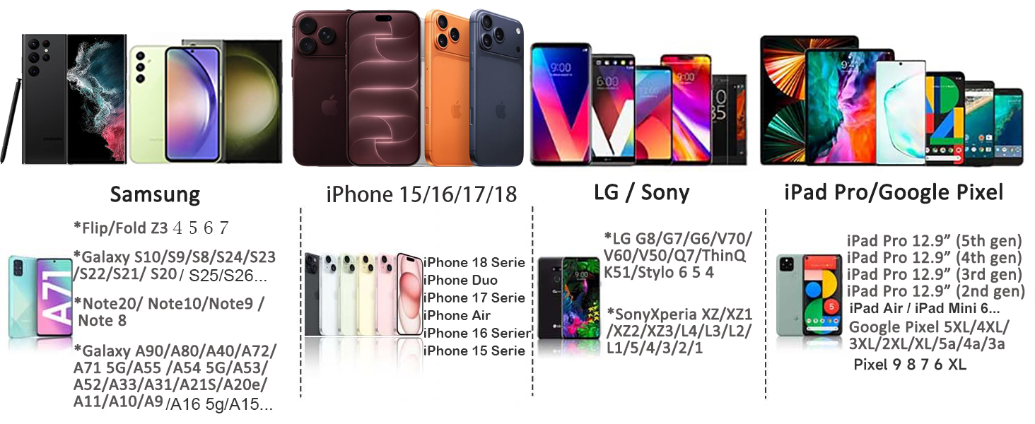 Product comparison grid displaying multiple smartphone models including Samsung, iPhone 15/16/17/18, LG Sony, and iPad Pro/Logic Pad with device images and specifications text below each model.