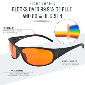 Superior Blue Light Blocking