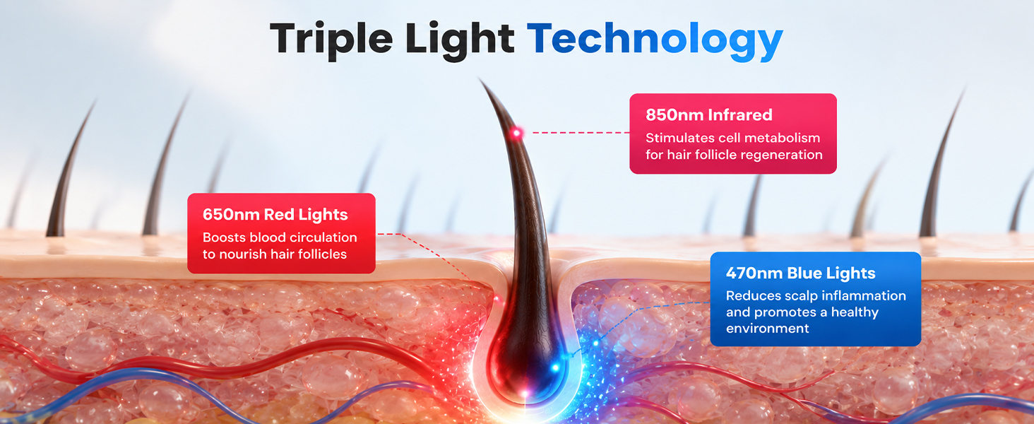 Triple Light Technology