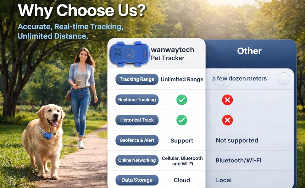 pet gps tracker