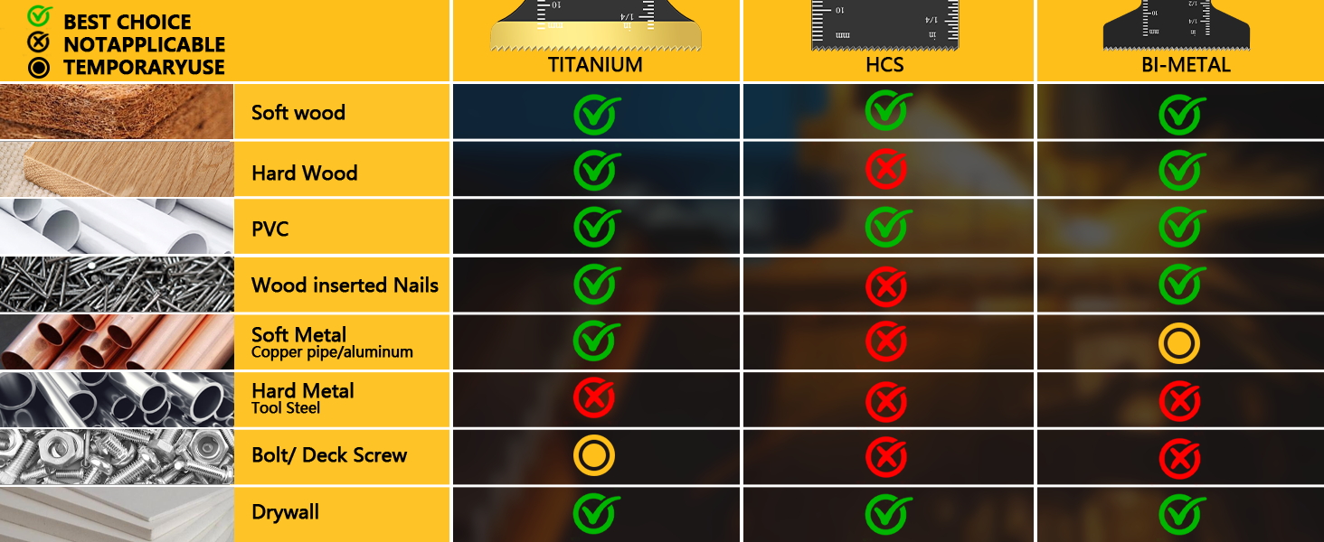 OSCILLATING TOOL BLADES