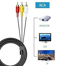 HDMI to RCA Cable