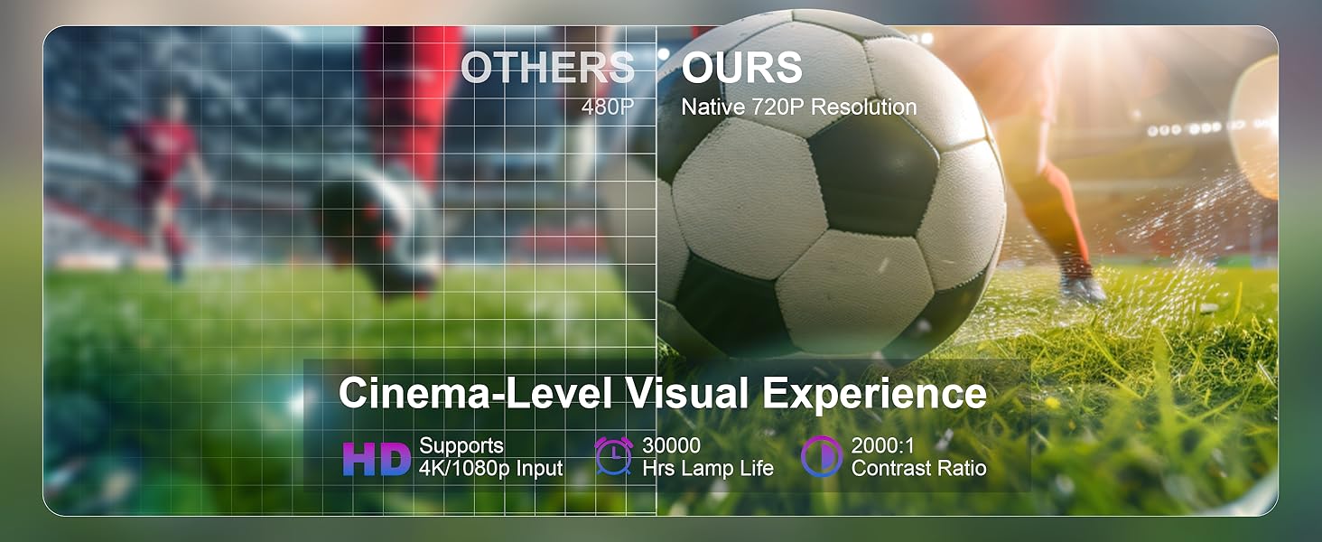 Mini Portable Projector 4K Support