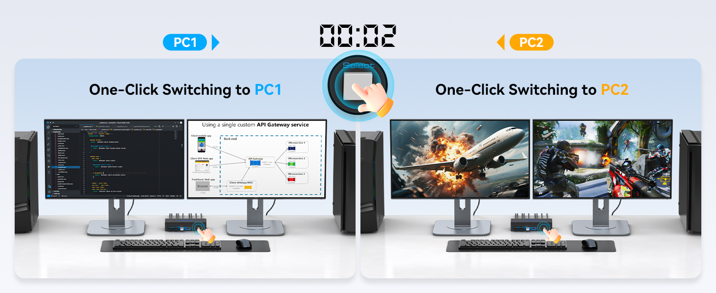 KVM switch Laptop