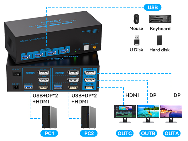 kvm switch