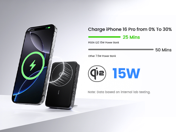 10000mAh Qi2 Mag-Safe Portable Charger