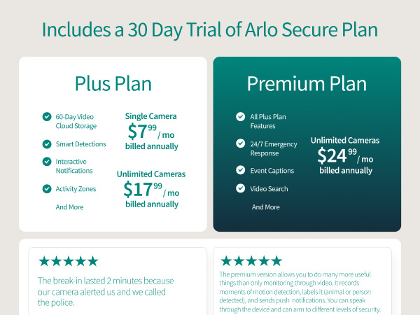 Essential Indoor Pan Tilt Camera
