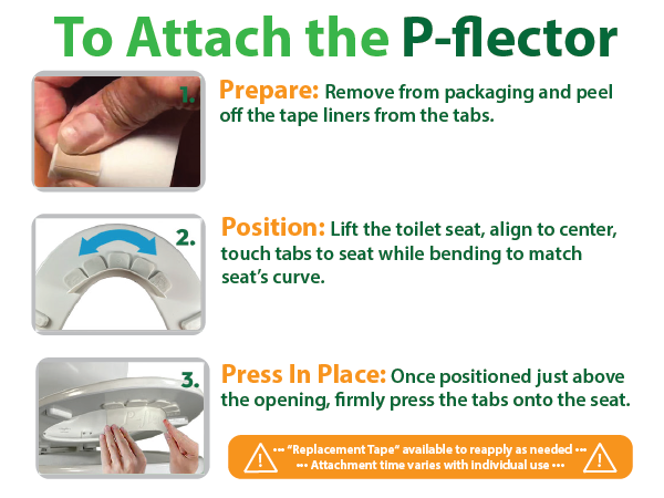 p-flector