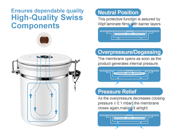 Airtight Coffee Canister