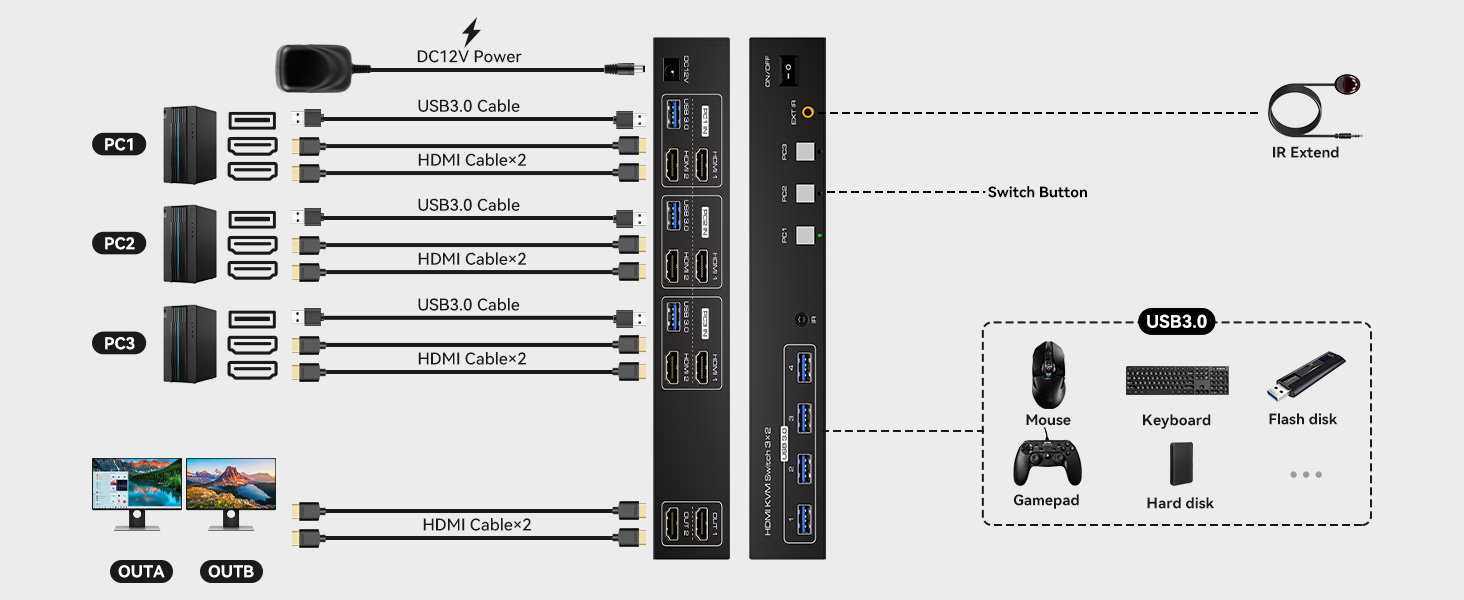 Technical diagram showing multiple cable connections and ports layout, with USB interfaces and peripheral connectivity options illustrated with labeled lines.