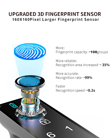 Upgraded Fingerprint Sensor