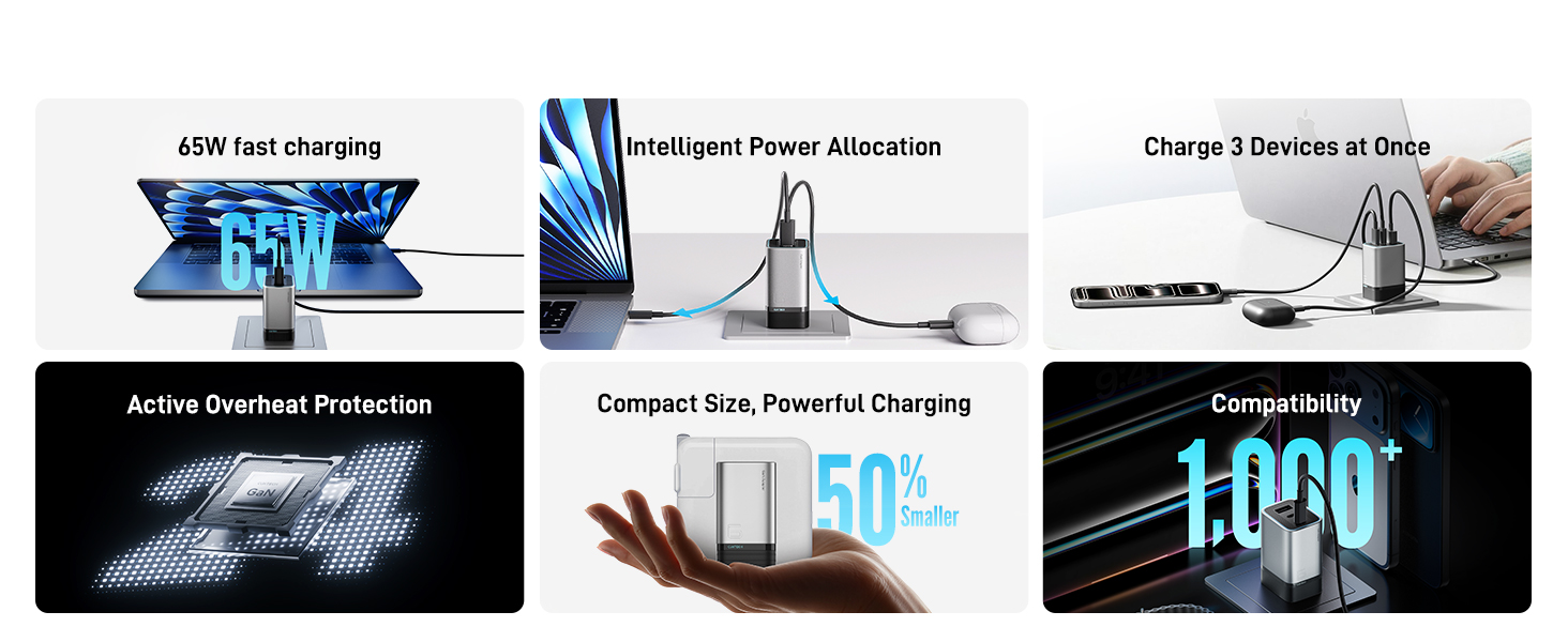 GaN Charger