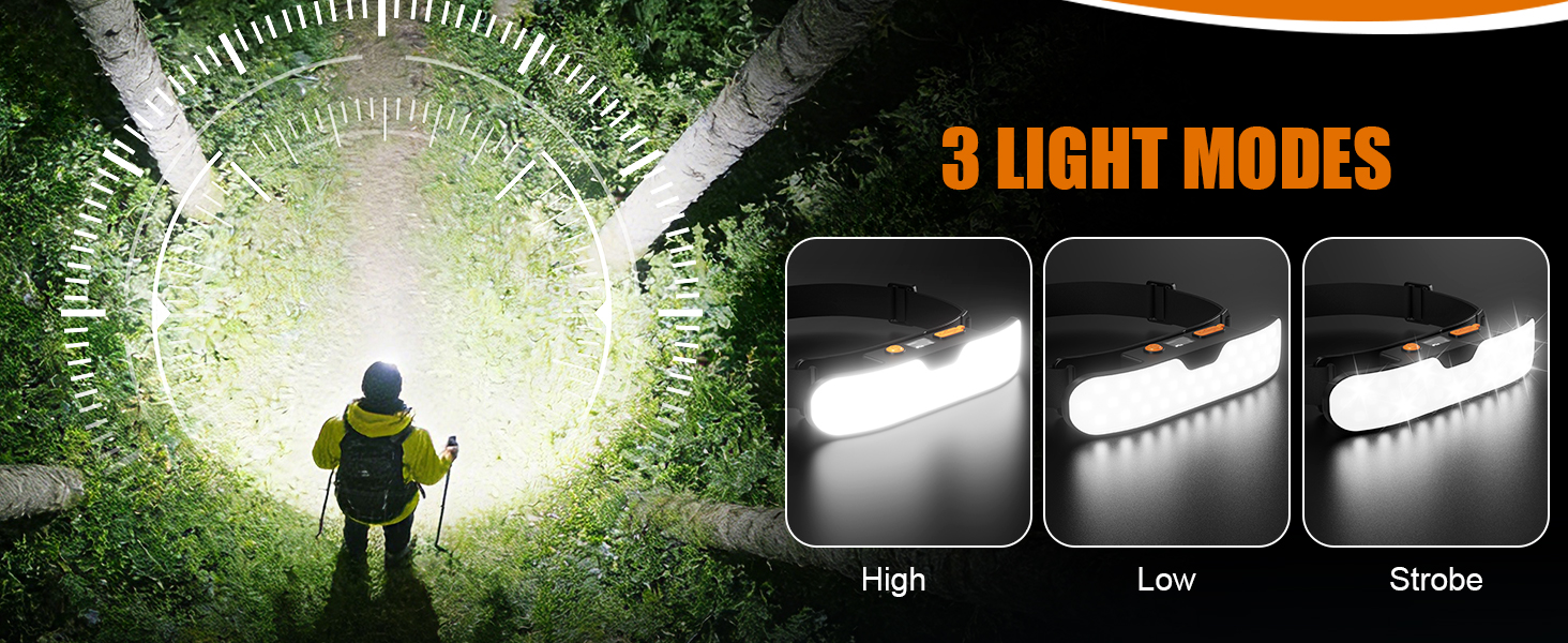 Dawinga Widebeam Headlamp