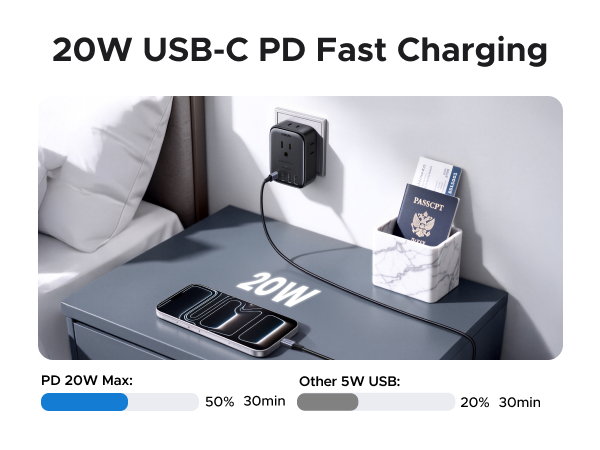 20W USB-C PD Fast Charging