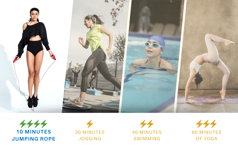 Limm Jumping Rope Equivalent Minutes
