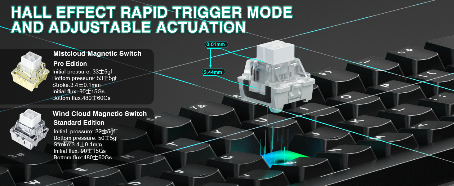Hall Effect Magnetic Switch
