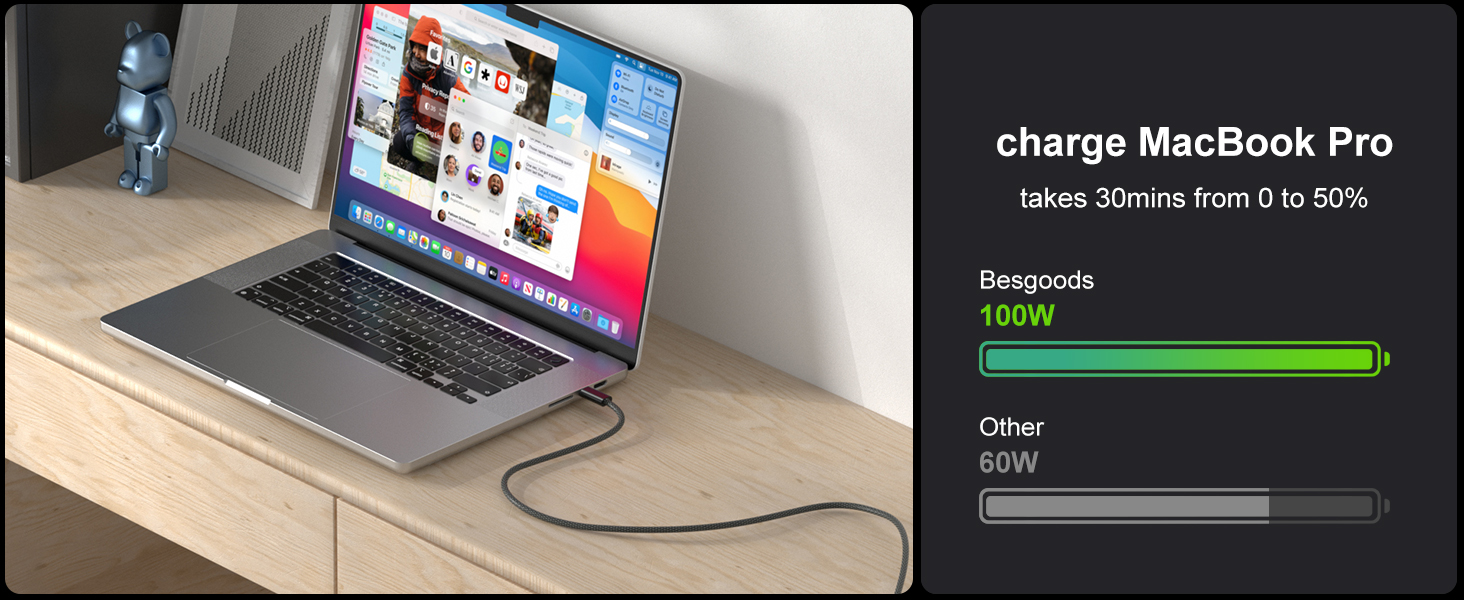 100w usb c cable