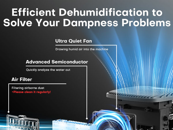small dehumidifier