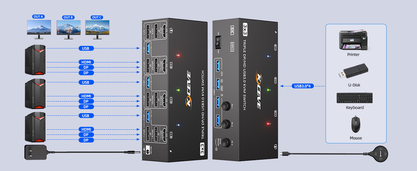 3 monitors kvm switch connection diagram