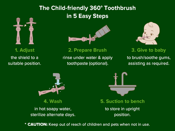 haakaa 360° Baby Toothbrush, Soothe Teething Gum