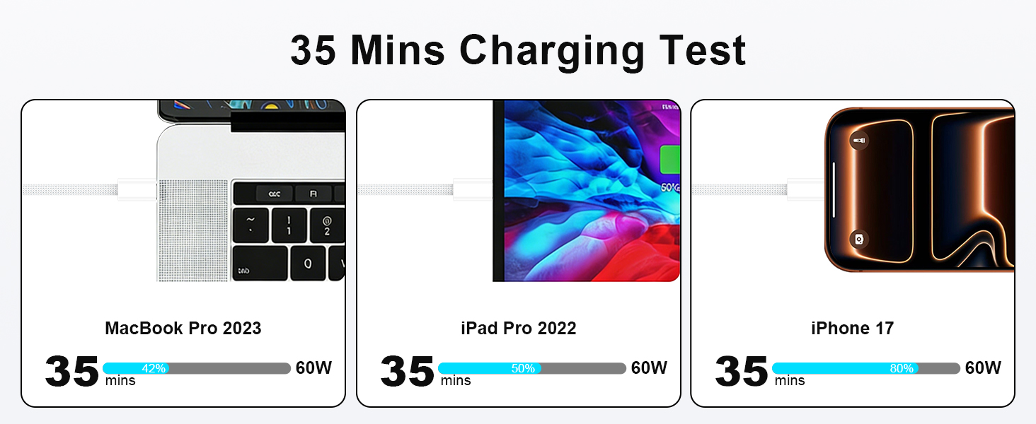 usb c to usb c cable 3ft