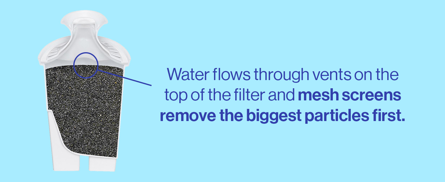 water flows through vents on the top of the filter and mesh screens remove biggest particles first