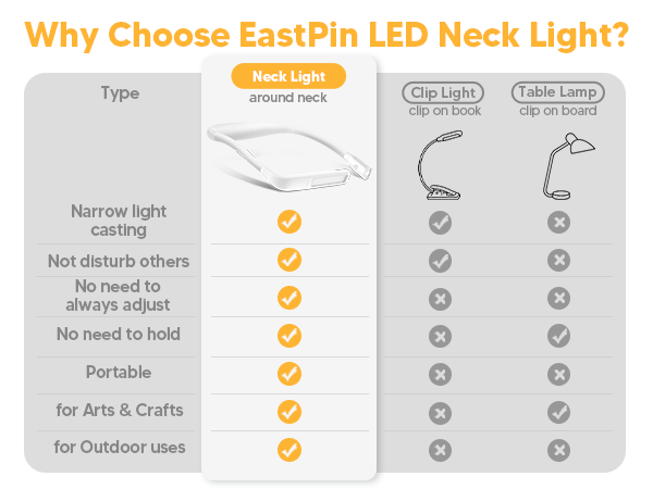 The advantages of EastPin LED Neck Light comparing with clip light or table lamp