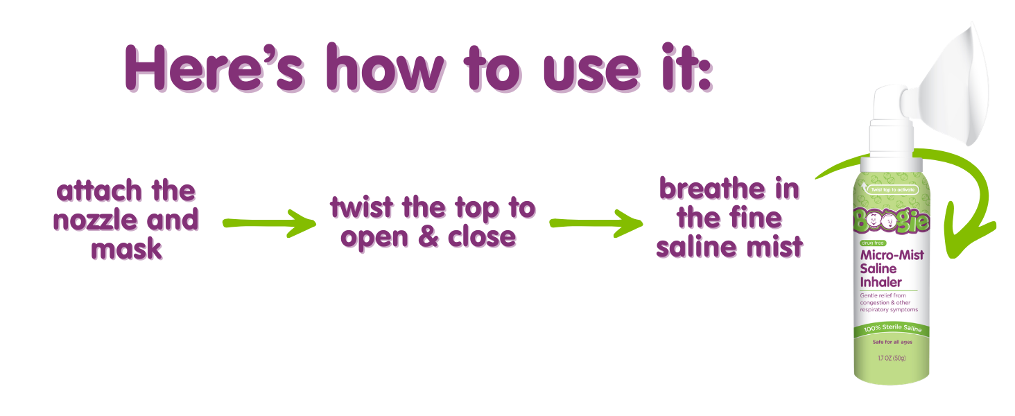 How to Use