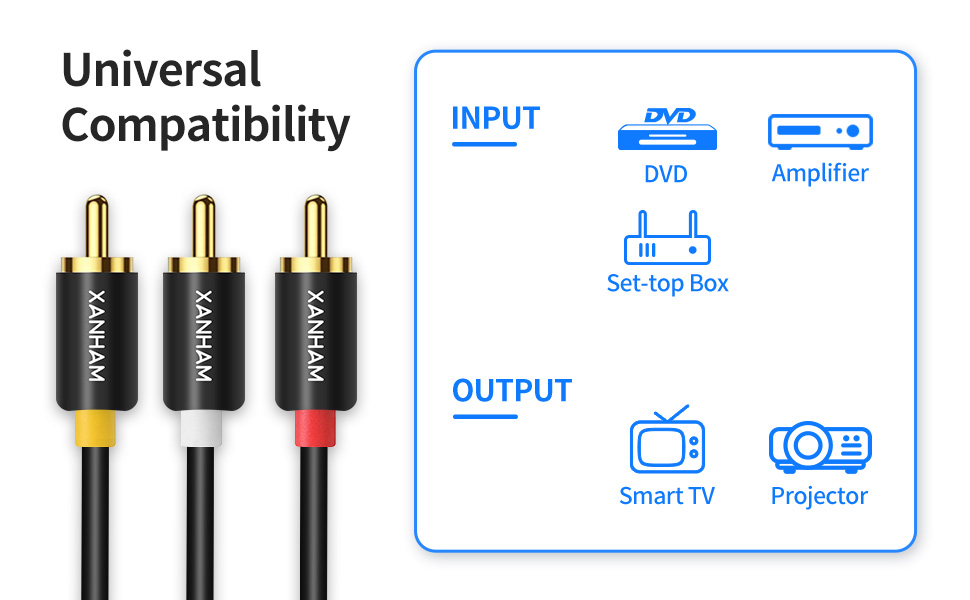3RCA Male to Male A+ 02