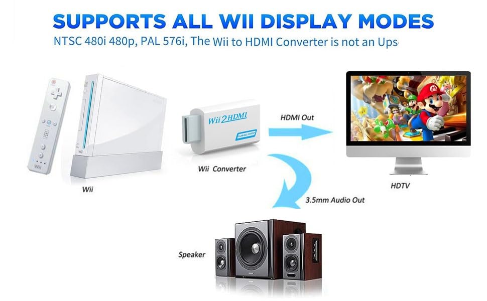 Support All Wii Display