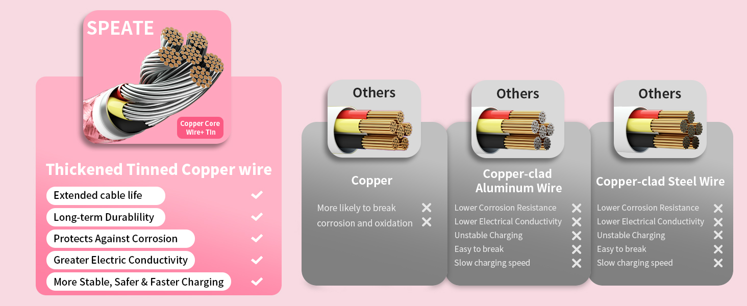 USB C Cable