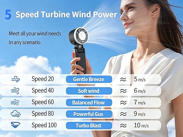 5 Speed Turbine Wind Power/Meet all your wind needs in anyscenario