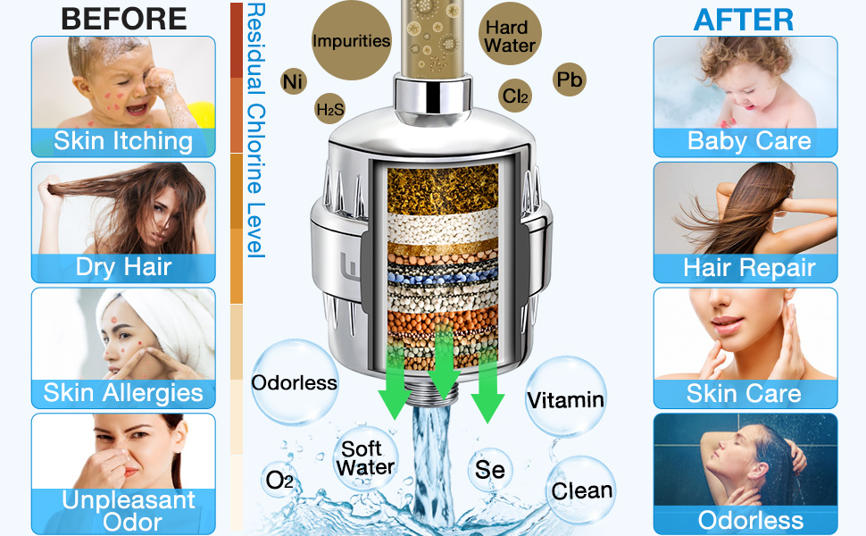 20 stage filter filtration